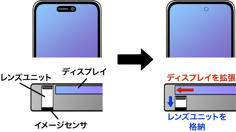 スマホのインカメラ