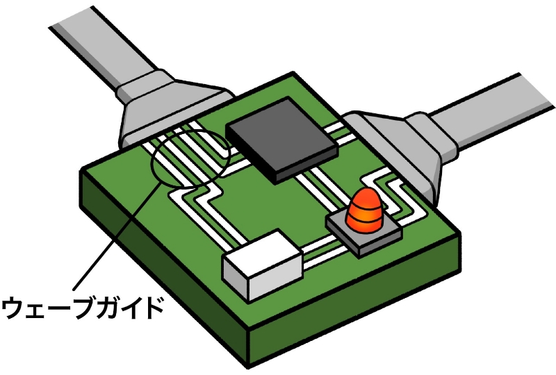 PICの構造