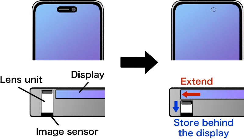 In-camera of the phone