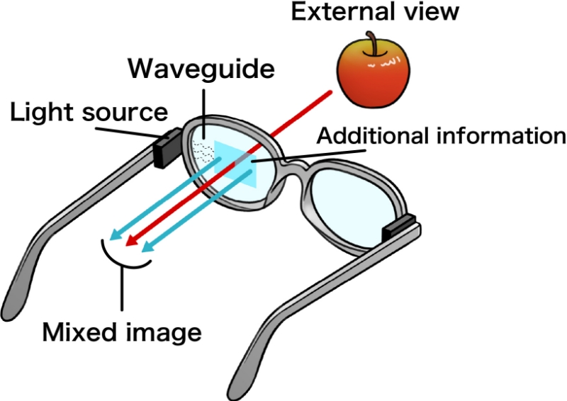 Waveguide Structure